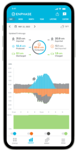 Solar Monitoring